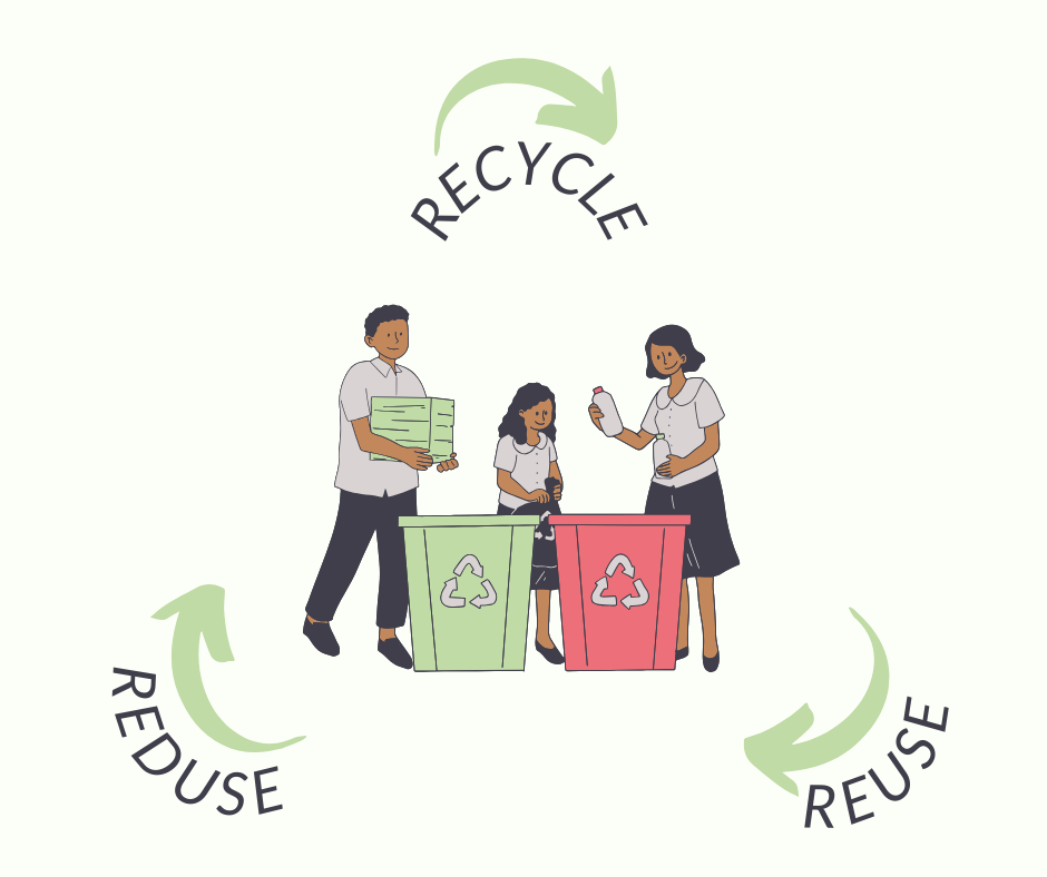 Embracing 2024: The Future of Sustainable Waste Management with Quantum Waste
