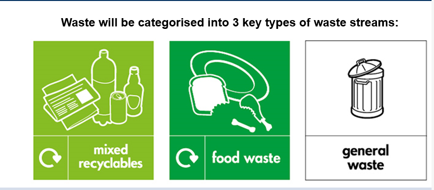 New Bin Collection Laws in England: How They Impact Waste Management Practices